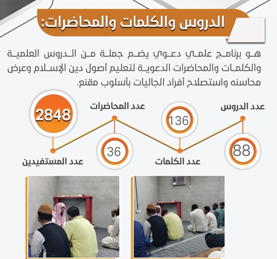 الدروس والكلمات والمحاضرات